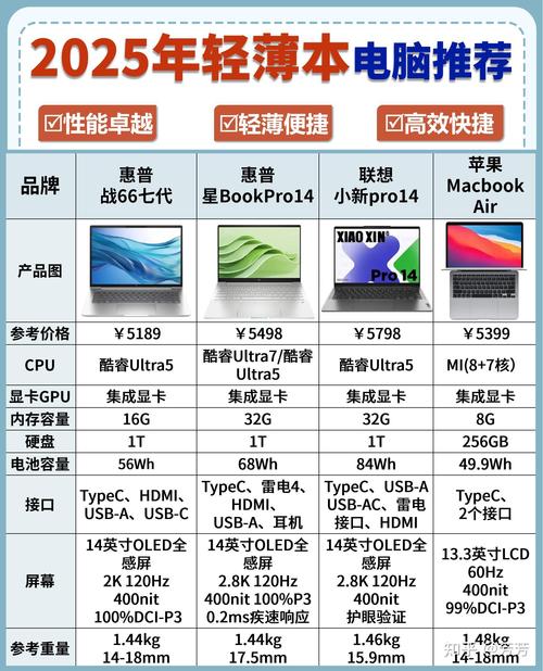 笔记本分辨率设置多少最好？  第2张