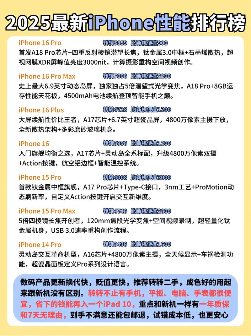 2021年3月份备受好评的iPhone设备有哪些?2021年3月iOS设备好评排行天梯图 第1张 2021年3月份备受好评的iPhone设备有哪些?2021年3月iOS设备好评排行天梯图 第1张
