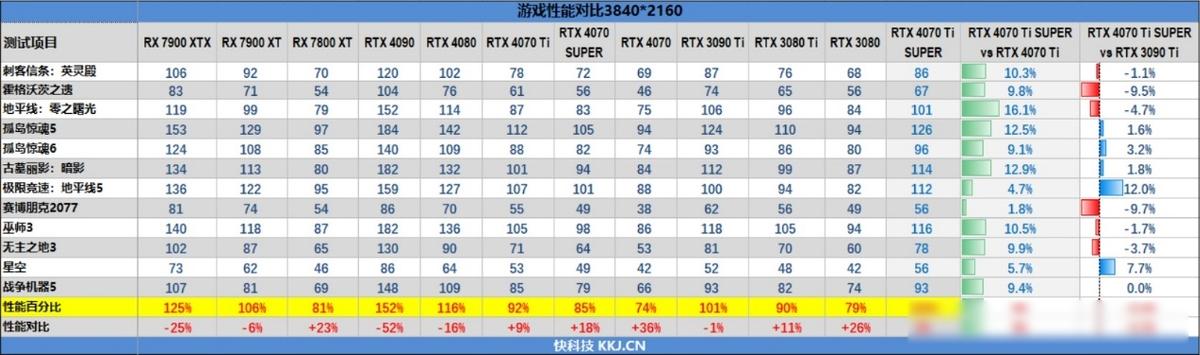2021年4月显卡会降价吗?2021年4月显卡降价分析 第1张 2021年4月显卡会降价吗?2021年4月显卡降价分析 第1张