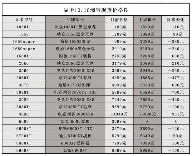2021年4月显卡会降价吗?2021年4月显卡降价分析 第2张 2021年4月显卡会降价吗?2021年4月显卡降价分析 第2张