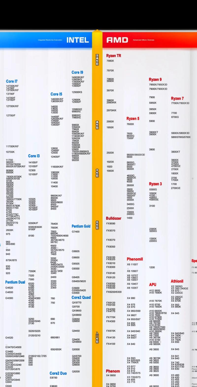 2021年7月最新CPU最新天梯图 第2张 2021年7月最新CPU最新天梯图 第2张