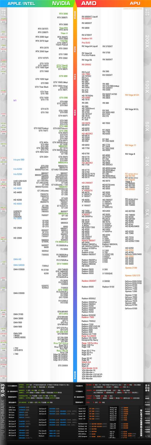 2021年7月最新CPU最新天梯图 第1张 2021年7月最新CPU最新天梯图 第1张