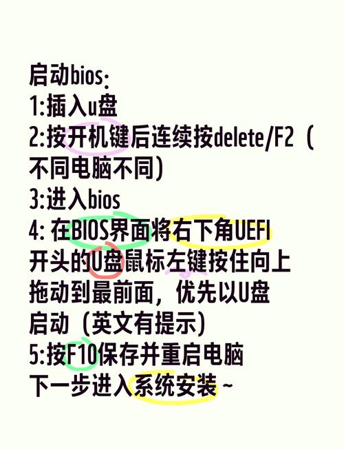 BIOS启动顺序如何设置?BIOS设置硬盘启动详细方法 第1张 BIOS启动顺序如何设置?BIOS设置硬盘启动详细方法 第1张