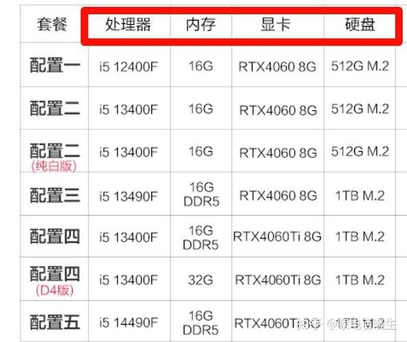 Cpu占用过高加内存条有用吗?Cpu占用过高加内存条作用介绍 第2张 Cpu占用过高加内存条有用吗?Cpu占用过高加内存条作用介绍 第2张