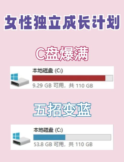 C盘满了怎么瘦身?C盘瘦身最简单的方法! 第1张 C盘满了怎么瘦身?C盘瘦身最简单的方法! 第1张