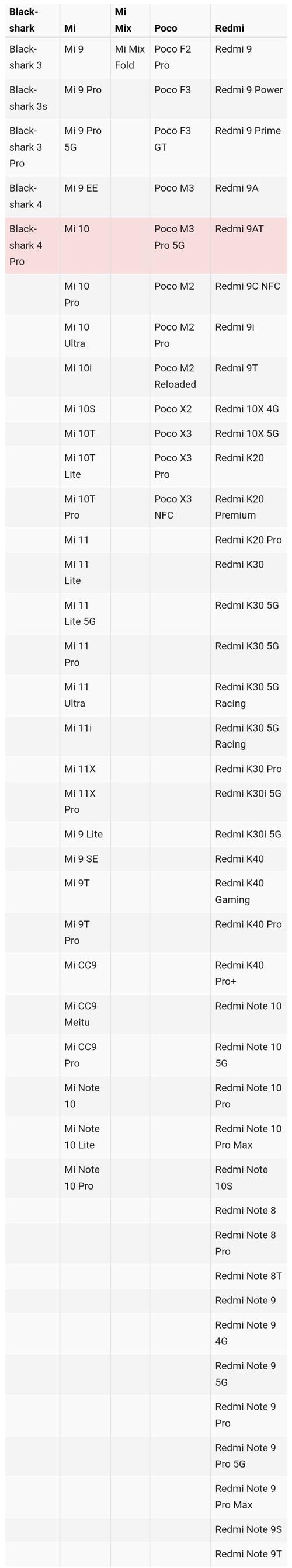 MIUI13支持哪些手机?MIUI13系统支持机型介绍 第2张 MIUI13支持哪些手机?MIUI13系统支持机型介绍 第2张