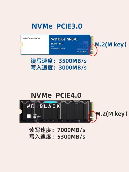 Pcle是什么?Pcle固态和SSD固态哪个好? 第2张 Pcle是什么?Pcle固态和SSD固态哪个好? 第2张
