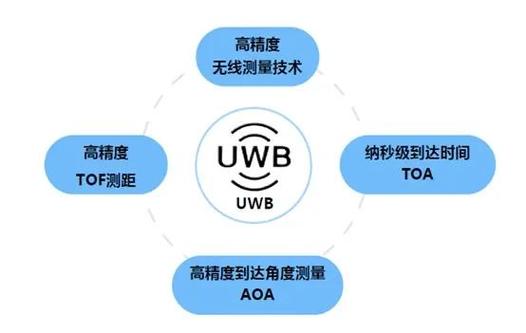 UWP应用和普通应用有什么区别? 第2张 UWP应用和普通应用有什么区别? 第2张