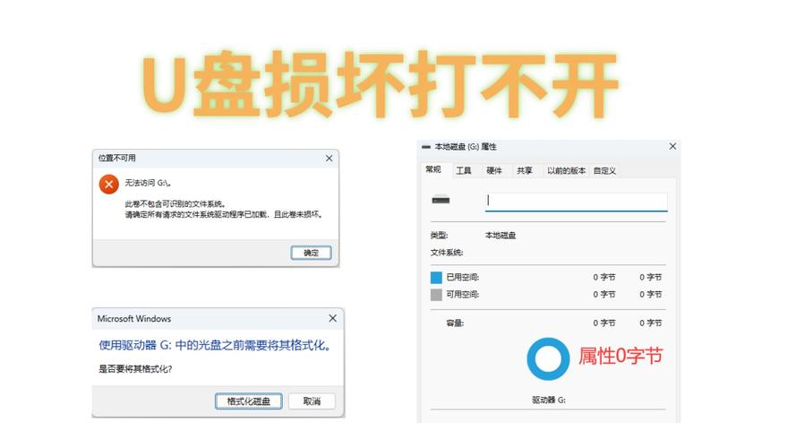 U盘格式化失败怎么办？  第2张
