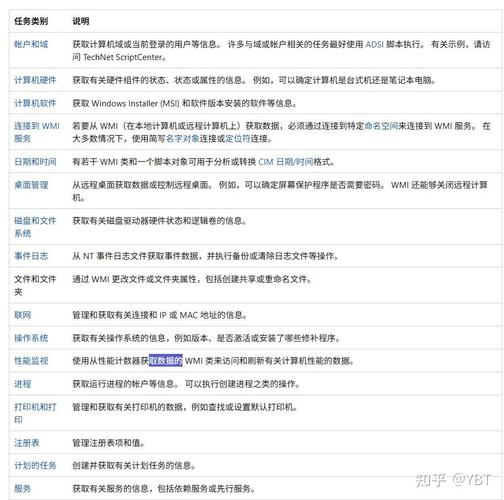 WMI Provider Host占用大量CPU正常吗? 第1张 WMI Provider Host占用大量CPU正常吗? 第1张
