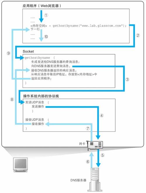 dns client占用cpu过高怎么办?服务主机dnsclient占用cpu高的解决教程 第1张 dns client占用cpu过高怎么办?服务主机dnsclient占用cpu高的解决教程 第1张
