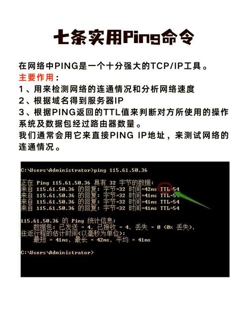 ping命令测试网络丢包 第2张 ping命令测试网络丢包 第2张