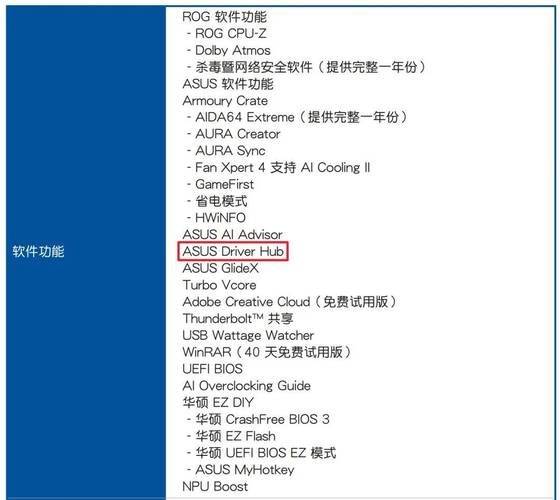 主板驱动有必要更新升级吗？  第1张