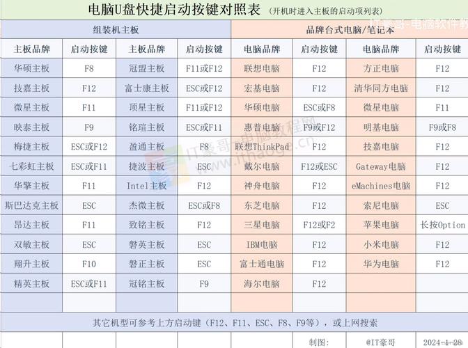 华硕主板bios如何傲腾启动？英特尔傲腾内存华硕bios设置教程  第2张