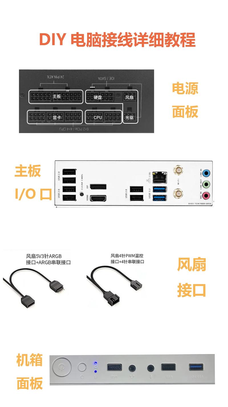 台式机怎么安装?台式机详细安装步骤教程 第1张 台式机怎么安装?台式机详细安装步骤教程 第1张
