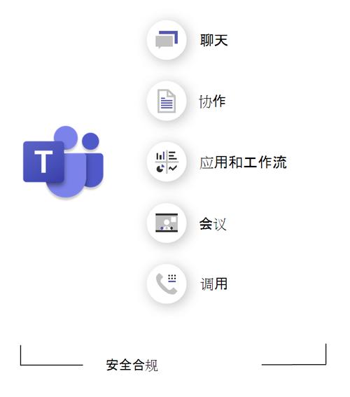 如何将Microsoft To Do连接到Microsoft Teams? 第2张 如何将Microsoft To Do连接到Microsoft Teams? 第2张