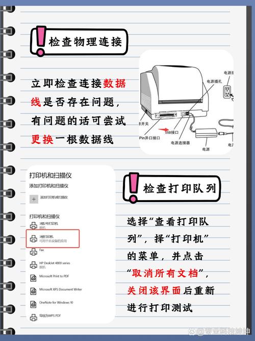 打印机脱机状态怎么恢复正常打印？  第2张