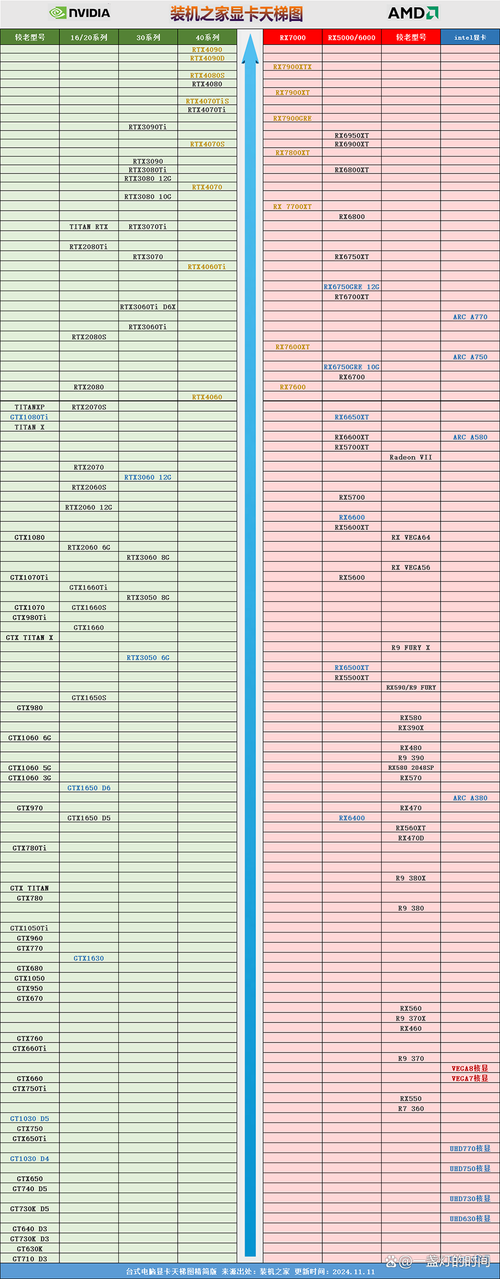 显卡中什么是N卡A卡和公版卡、非公版卡？  第1张
