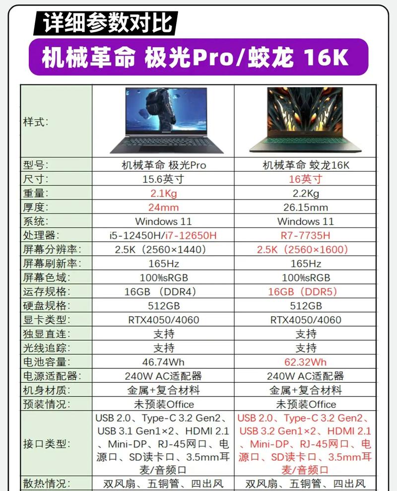 机械革命如何设置满血功耗？机械革命如电竞控制台最高性能设置  第2张