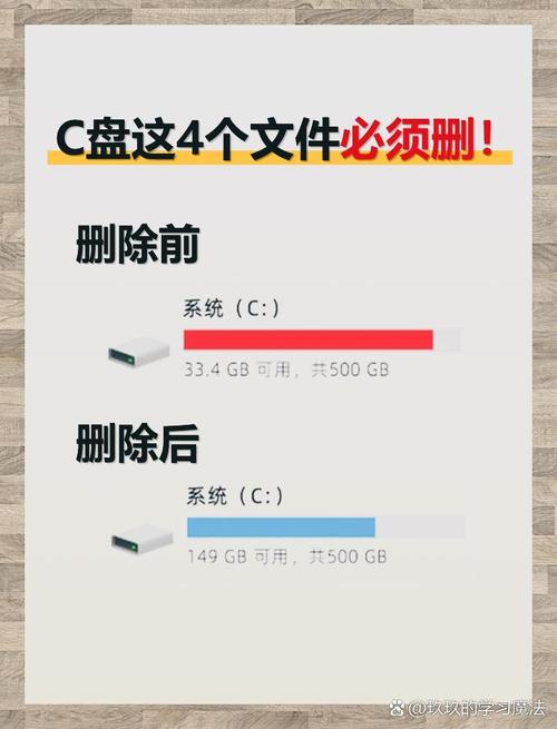 电脑c盘扩大空间的方法  第2张