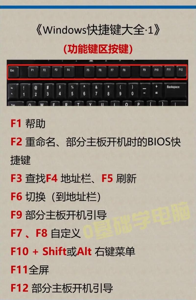电脑开机键盘数字键一定要按一下怎么办?电脑开机键盘数字键盘默认开启教学 第1张 电脑开机键盘数字键一定要按一下怎么办?电脑开机键盘数字键盘默认开启教学 第1张