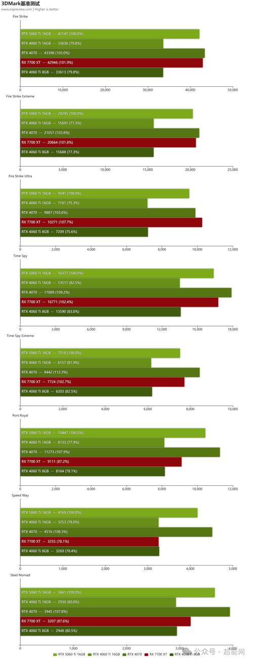电脑显卡哪款性能比较好?2021年最新6月AMD NVIDIA显卡性能天梯图 第2张 电脑显卡哪款性能比较好?2021年最新6月AMD NVIDIA显卡性能天梯图 第2张