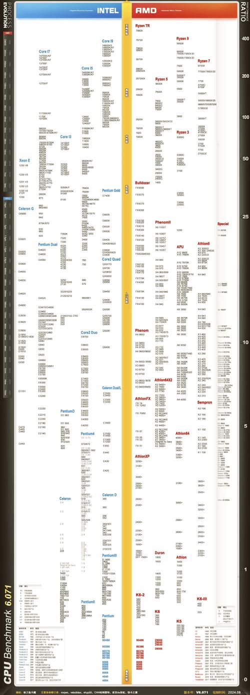 笔记本CPU性能天梯图2021最新6月 第2张 笔记本CPU性能天梯图2021最新6月 第2张