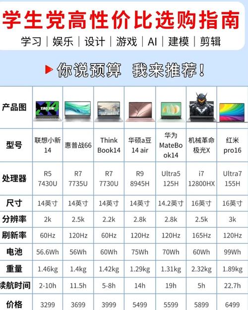 笔记本电脑怎么看配置? 第2张 笔记本电脑怎么看配置? 第2张