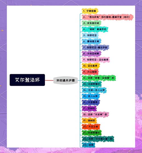 艾尔登法环怎么提高流畅度?让艾尔登法环流畅运行设置方法 第2张 艾尔登法环怎么提高流畅度?让艾尔登法环流畅运行设置方法 第2张