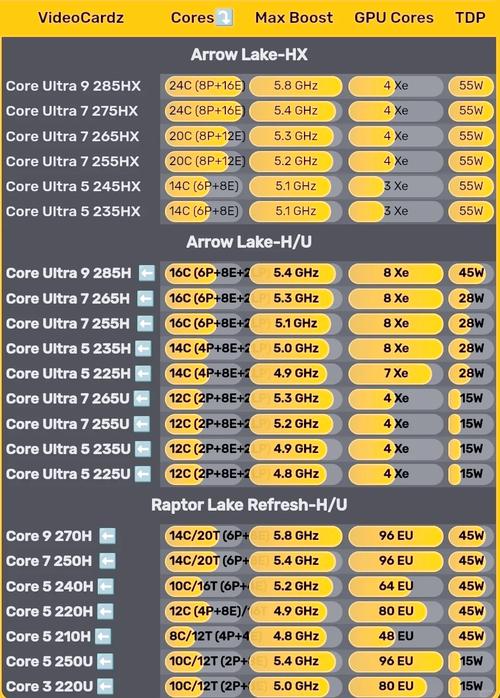英特尔CPU带K和不带K有什么区别？有没有必要选择带K的CPU？  第2张