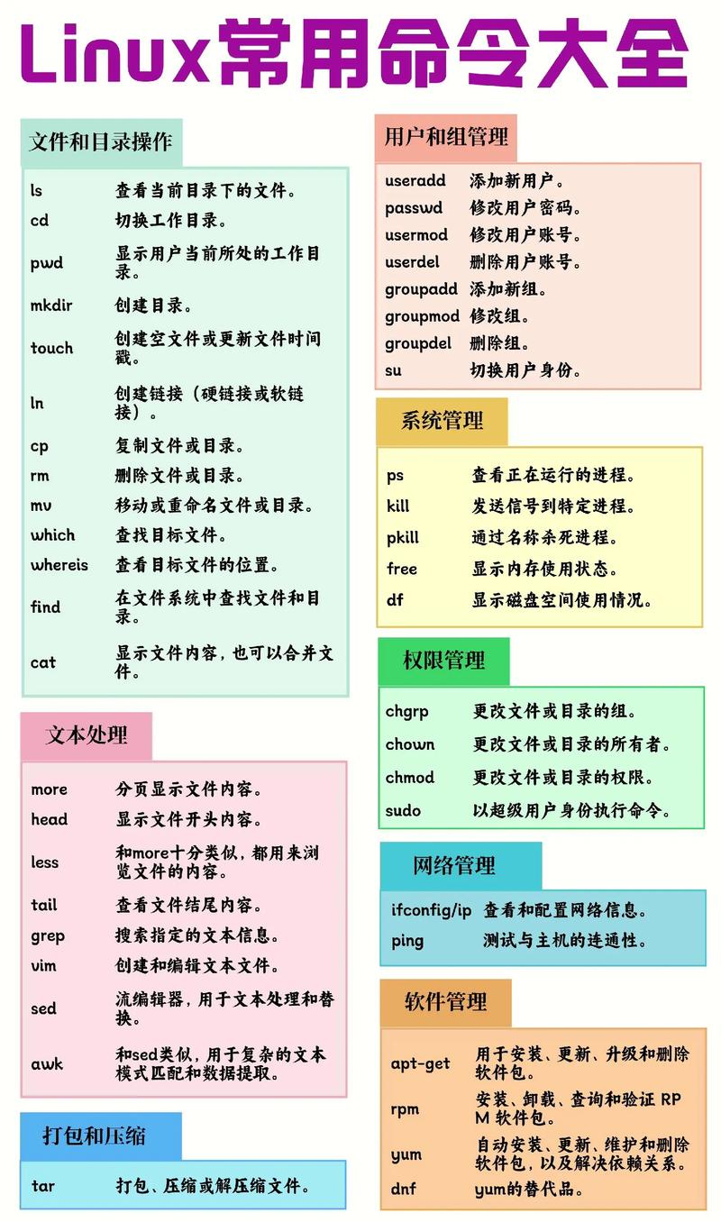 虚拟机关机命令有哪些 虚拟机关机命令介绍  第1张