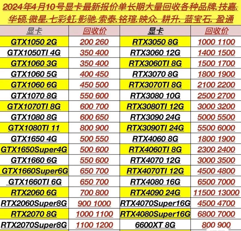近期显卡价格那么贵有没有什么可以打游戏的过渡显卡推荐？  第2张