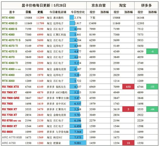 近期显卡价格那么贵有没有什么可以打游戏的过渡显卡推荐？  第1张
