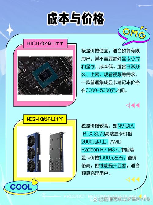 集成显卡和独立显卡哪个好？集成显卡与独立显卡区别介绍  第1张