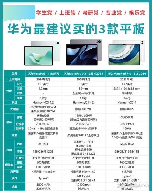 2024年中国智能平板销量2879万台 苹果华为小米前三 第2张 2024年中国智能平板销量2879万台 苹果华为小米前三 第2张