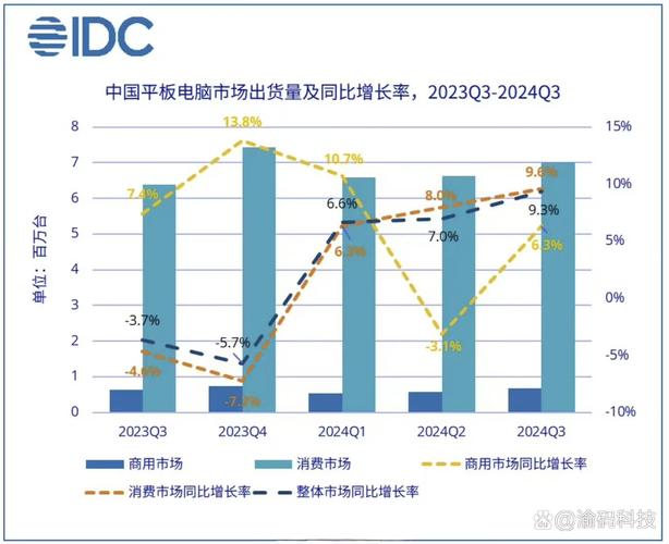 2024年全球大尺寸交互平板显示面板出货量下降2.8% 第2张 2024年全球大尺寸交互平板显示面板出货量下降2.8% 第2张