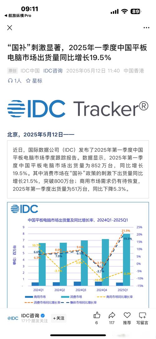 2025年Q1中国电子纸平板销量增长8.6% 小米系排第六 第1张 2025年Q1中国电子纸平板销量增长8.6% 小米系排第六 第1张