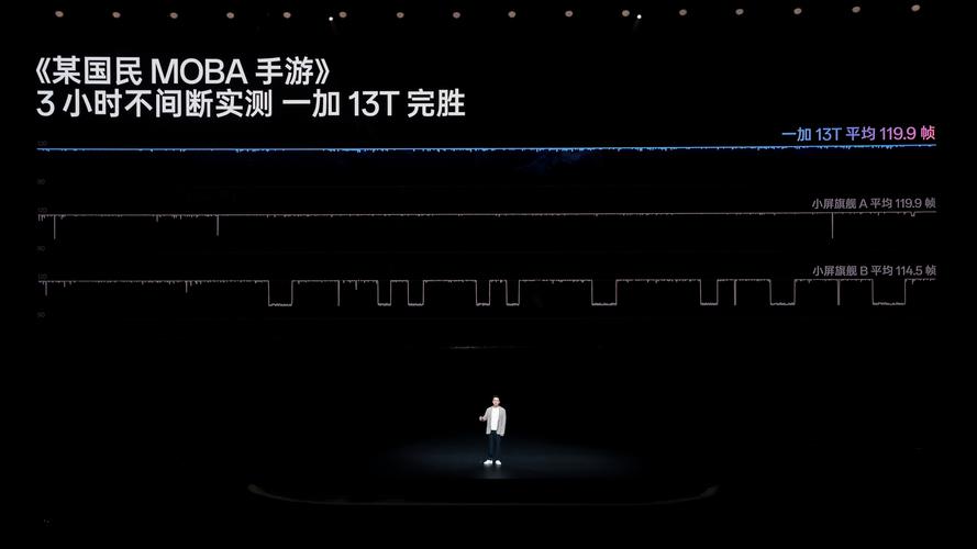 一加Pad 3全球发布 13.2英寸大屏+骁龙8至尊版平台  第2张