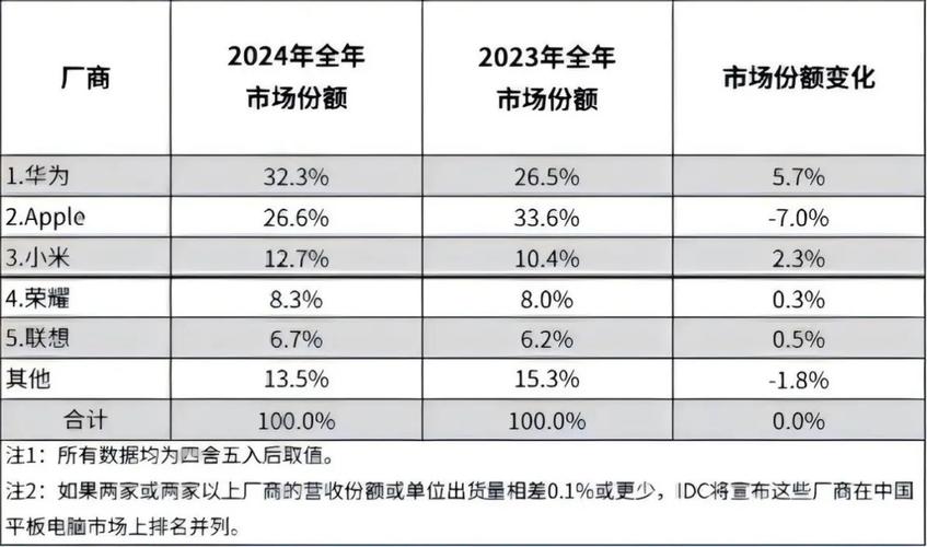 上涨16.5%！一季度全球交互平板出货量达58.5万台  第2张