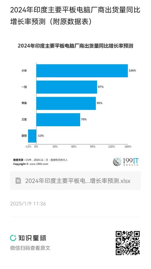上涨16.5%！一季度全球交互平板出货量达58.5万台  第1张