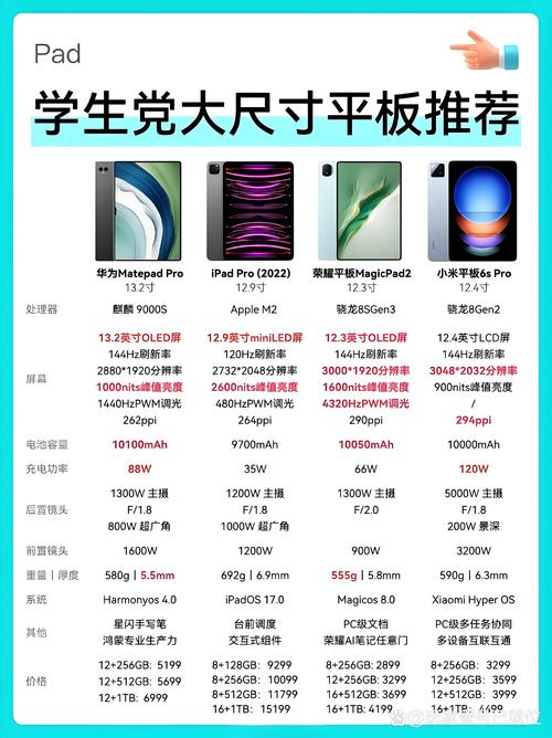 传今年至少有4款小尺寸旗舰平板问世 华为定档下半年  第2张