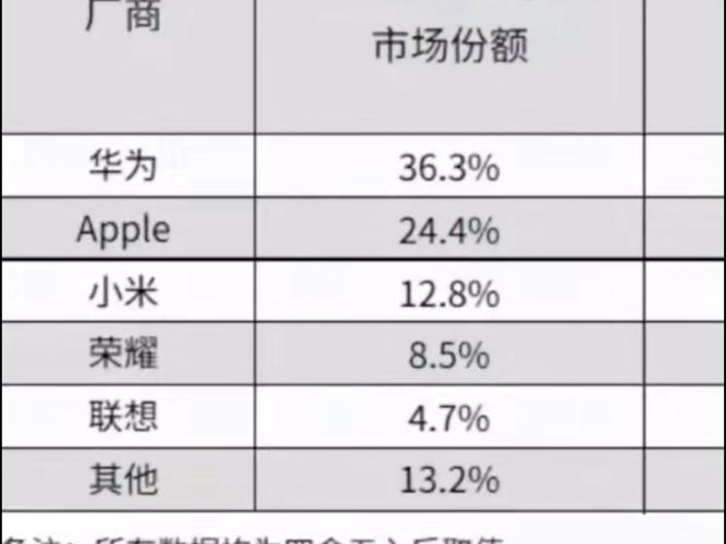 华为第一！2025Q1中国大陆平板电脑出货量排名揭晓  第1张