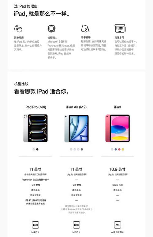 因OLED版iPad Pro销量疲软 苹果或调整OLED产品路线图 第2张 因OLED版iPad Pro销量疲软 苹果或调整OLED产品路线图 第2张