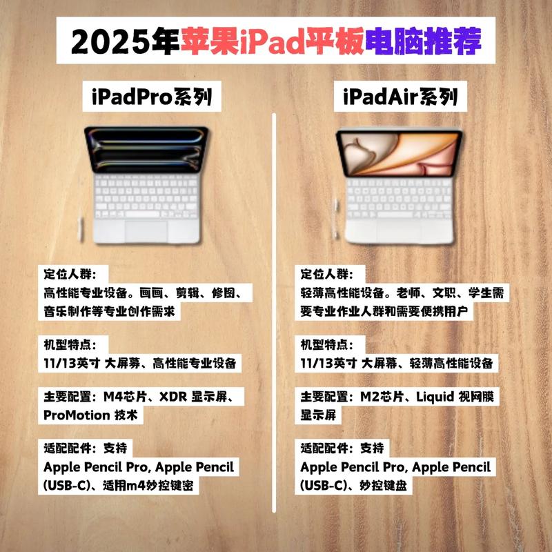 外媒称联想在美国平板市场悄然崛起 苹果需要加把劲了 第1张 外媒称联想在美国平板市场悄然崛起 苹果需要加把劲了 第1张