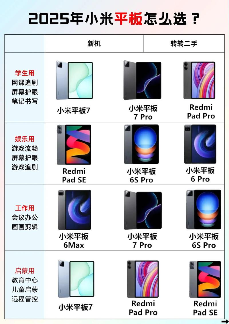 小米2025年平板阵容曝光:光旗舰产品就有三四款 第1张 小米2025年平板阵容曝光:光旗舰产品就有三四款 第1张
