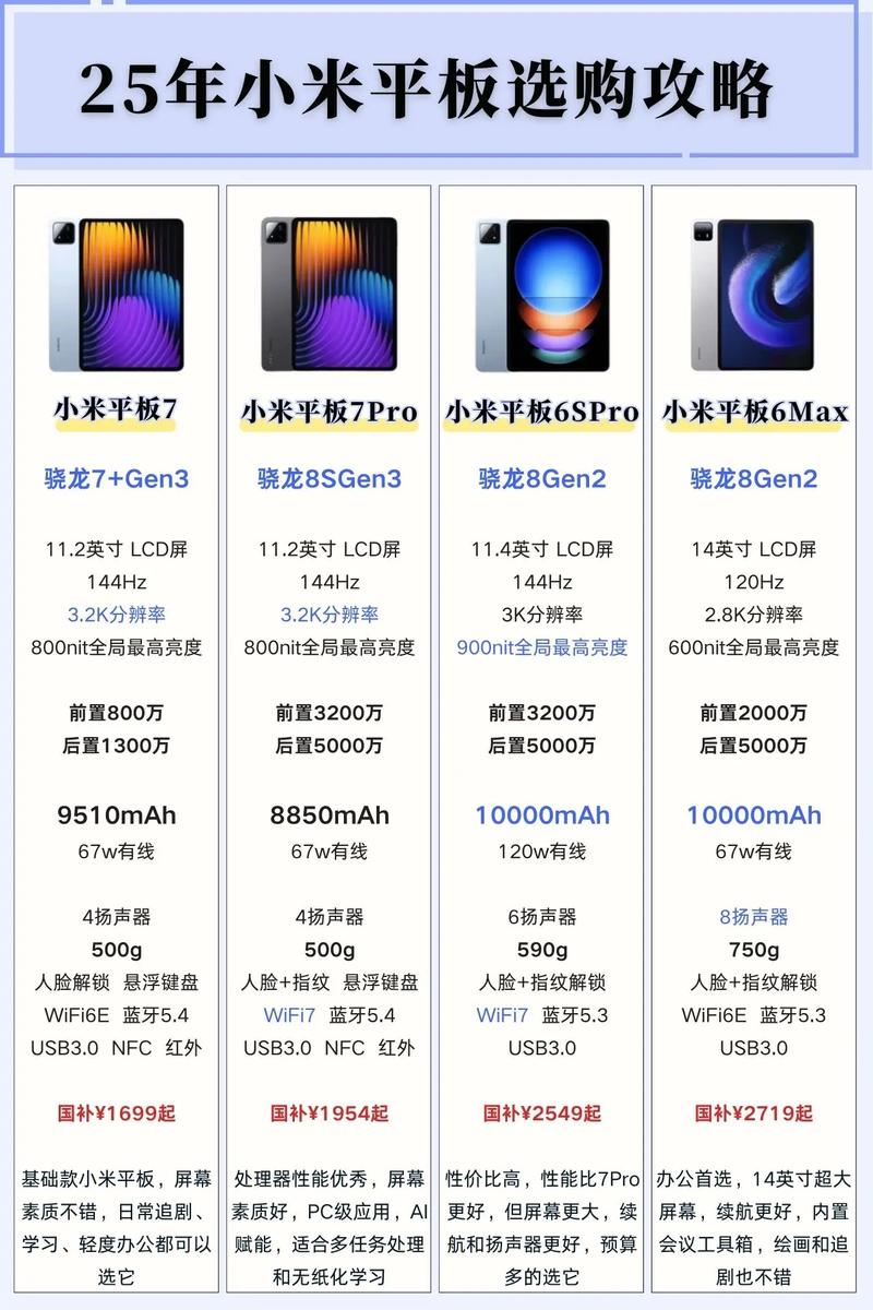 小米2025年平板阵容曝光:光旗舰产品就有三四款 第2张 小米2025年平板阵容曝光:光旗舰产品就有三四款 第2张