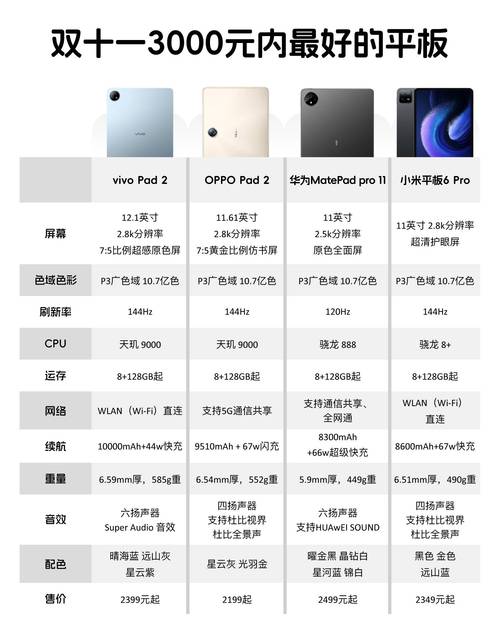 小米Pad 8系列平板通过3C认证 Pro版或配骁龙8至尊版 第1张 小米Pad 8系列平板通过3C认证 Pro版或配骁龙8至尊版 第1张