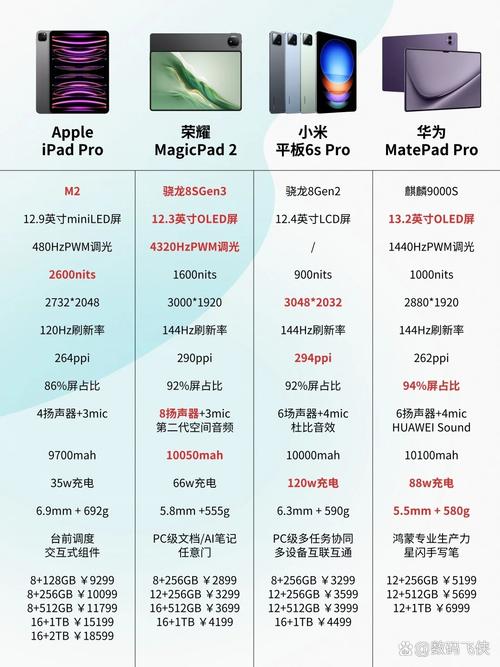 苹果秋季将发布M5芯片iPad Pro:四大升级亮点曝光 第2张 苹果秋季将发布M5芯片iPad Pro:四大升级亮点曝光 第2张
