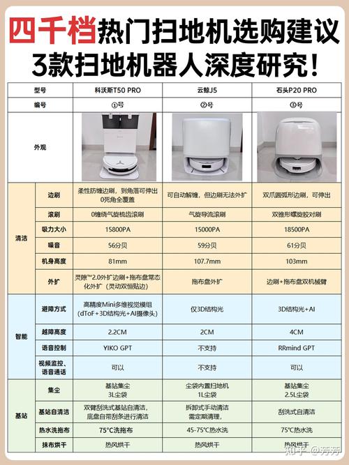 2017扫地机器人排行榜必看榜单分享 第1张 2017扫地机器人排行榜必看榜单分享 第1张