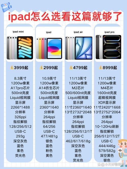 2017新款iPad和iPad Air有什么区别?2017新款ipad和ipad air2哪个好? 第1张 2017新款iPad和iPad Air有什么区别?2017新款ipad和ipad air2哪个好? 第1张